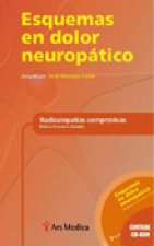 Radiculopat­as compresivas