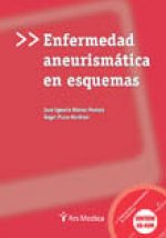 Enfermedad aneurismática en esquemas