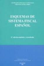 Esquemas de sistema fiscal español