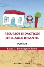 Recursos Didácticos en el Aula Infantil
