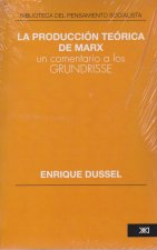La producción teórica de Marx