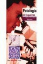 PATOLOGIA EN ESQUEMAS