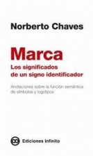 MARCA. LOS SIGNIFICADOS DE UN SIGNO IDENTIFICADOR