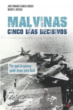 Malvinas