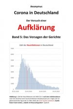 Corona in Deutschland - Der Versuch einer Aufklarung