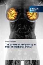 pattern of malignancy in Iraq