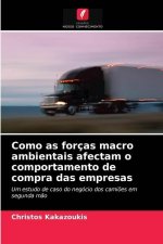 Como as forcas macro ambientais afectam o comportamento de compra das empresas