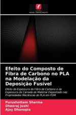 Efeito do Composto de Fibra de Carbono no PLA na Modelacao da Deposicao Fusivel