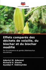 Effets compares des dechets de volaille, du biochar et du biochar modifie