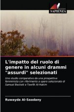 L'impatto del ruolo di genere in alcuni drammi assurdi selezionati