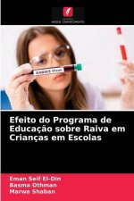 Efeito do Programa de Educacao sobre Raiva em Criancas em Escolas