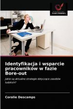 Identyfikacja i wsparcie pracownikow w fazie Bore-out