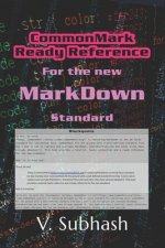 CommonMark Ready Reference