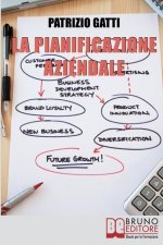 Pianificazione Aziendale