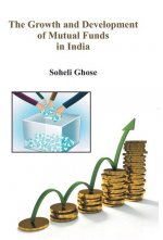 Growth And Development Of Mutual Funds In India