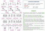 Training Tables for Students of Russian