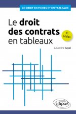 Le droit des contrats en tableaux