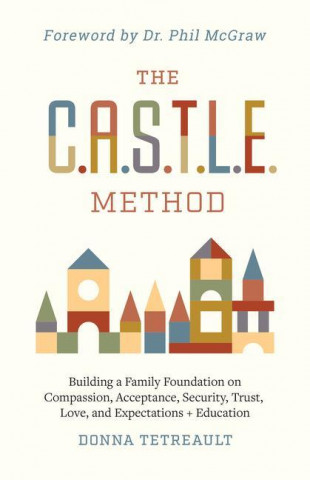 C.A.S.T.L.E. Method