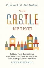 C.A.S.T.L.E. Method