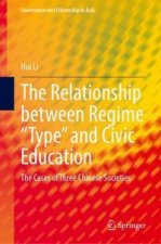 Relationship between Regime 