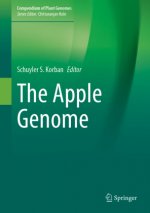 Apple Genome
