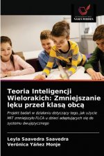 Teoria Inteligencji Wielorakich