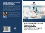 Schlanke Struktur für IoT-Systeme in der personalisierten Gesundheitsversorgung