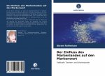 Einfluss des Markenlandes auf den Markenwert