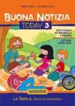 Buona notizia. Today. Sussidio