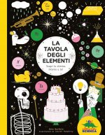 tavola degli elementi. Scopri la chimica intorno a te!