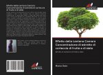 Effetto della Lantana Camara Concentrazione di estratto di corteccia di frutta e di stelo