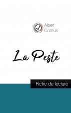 Peste de Albert Camus (fiche de lecture et analyse complete de l'oeuvre)
