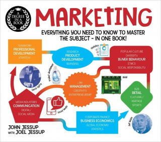 A Degree in a Book: Marketing: Everything You Need to Know to Master the Subject - In One Book!