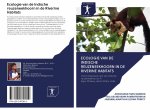 Ecologie van de Indische reuzeneekhoorn in de Riverine Habitats