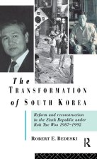 transformation of South Korea