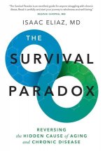 Survival Paradox