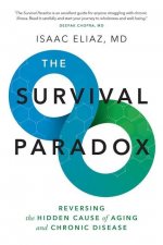 Survival Paradox