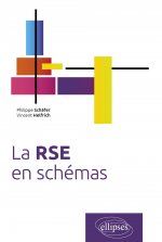 La RSE en schémas