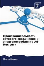 Производительность сет&#