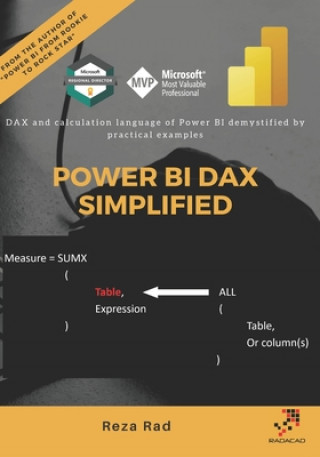 Power BI DAX Simplified