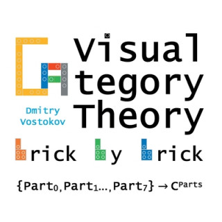 Visual Category Theory Brick by Brick