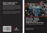 NVivo R1: Tabelle incrociate, mappe, relazioni, SNA e diagramma di gerarchia