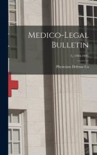 Medico-legal Bulletin; 3, (1904-1905)