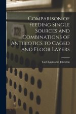 Comparison of Feeding Single Sources and Combinations of Antibiotics to Caged and Floor Layers