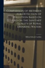 Comparison of Methods for Detection of Pollution Based on Studies on the Sanitary Quality of Rural Drinking Waters