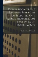 Comparison of the Bursting Strength of Selected Knit Fabrics Measured on Two Types of Instruments