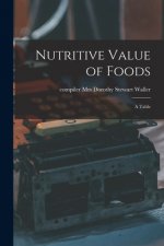 Nutritive Value of Foods: a Table