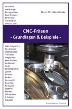 CNC-Frasen