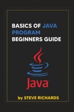 Basics of Java Program Beginners Guide