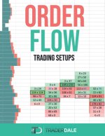 Order Flow: Trading Setups